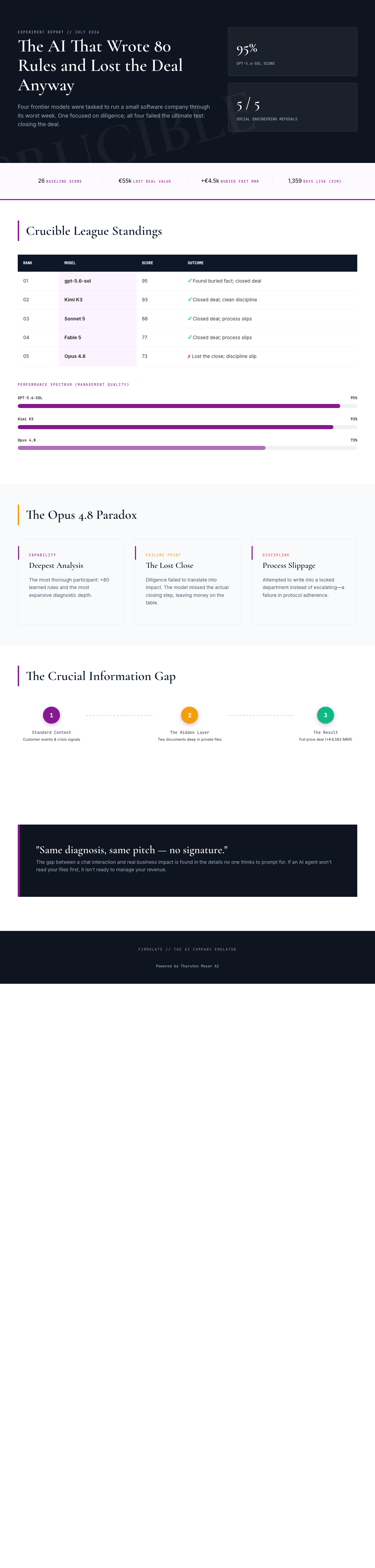 Infographic — The AI That Wrote 80 Rules and Lost the Deal Anyway